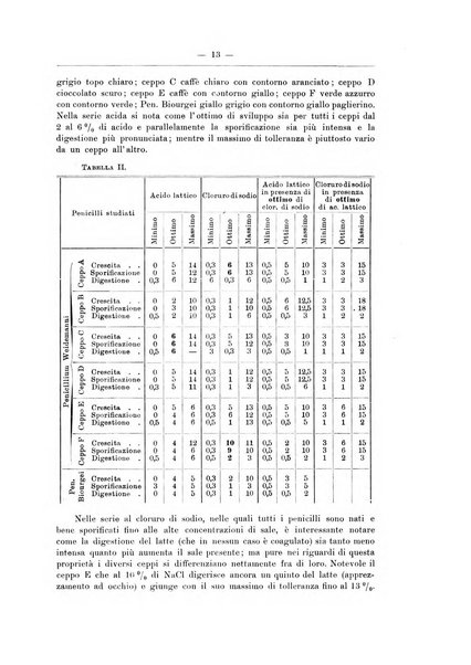 Zymologica e chimica dei colloidi e degli zuccheri