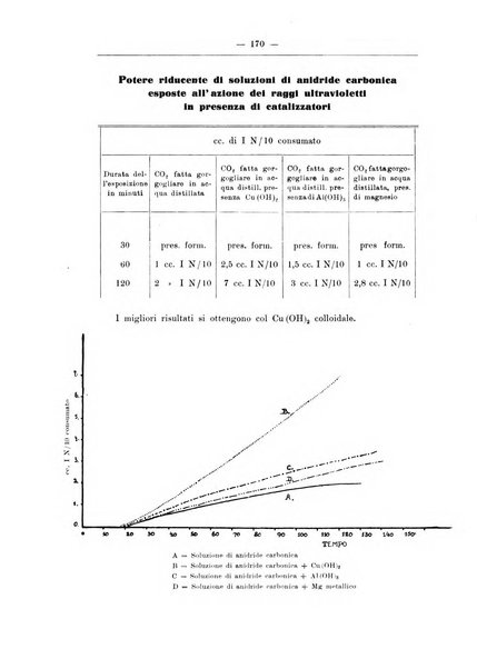 Zymologica e chimica dei colloidi e degli zuccheri