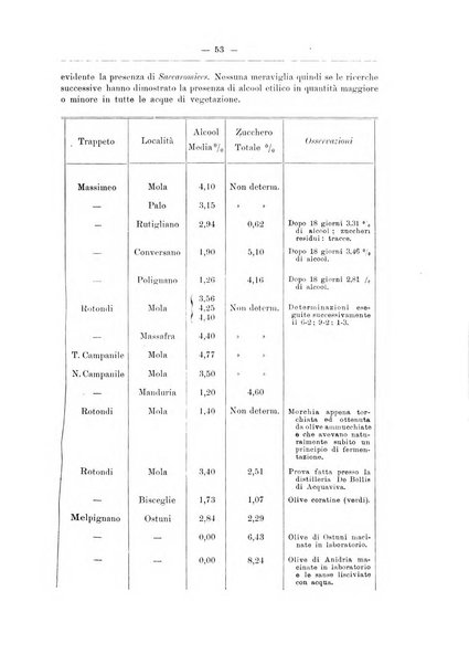 Zymologica e chimica dei colloidi e degli zuccheri