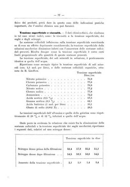 Zymologica e chimica dei colloidi e degli zuccheri