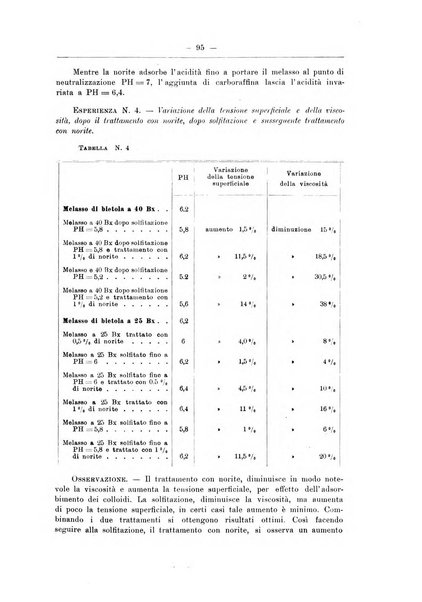 Zymologica e chimica dei colloidi e degli zuccheri