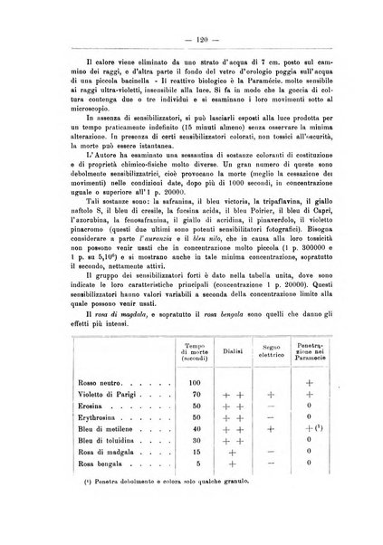 Zymologica e chimica dei colloidi e degli zuccheri