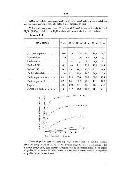 Zymologica e chimica dei colloidi e degli zuccheri