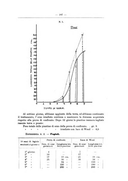 Zymologica e chimica dei colloidi e degli zuccheri