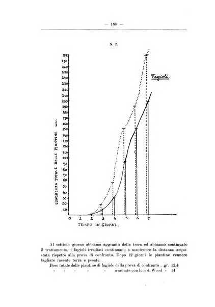 Zymologica e chimica dei colloidi e degli zuccheri