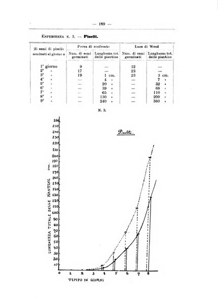 Zymologica e chimica dei colloidi e degli zuccheri