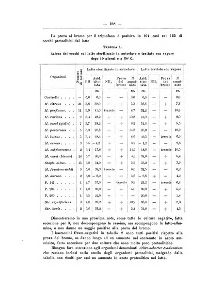 Zymologica e chimica dei colloidi e degli zuccheri