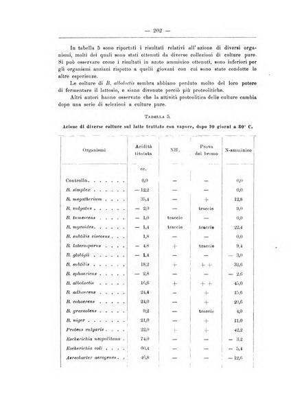 Zymologica e chimica dei colloidi e degli zuccheri