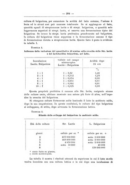 Zymologica e chimica dei colloidi e degli zuccheri