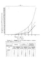 giornale/CFI0369887/1930/unico/00000105