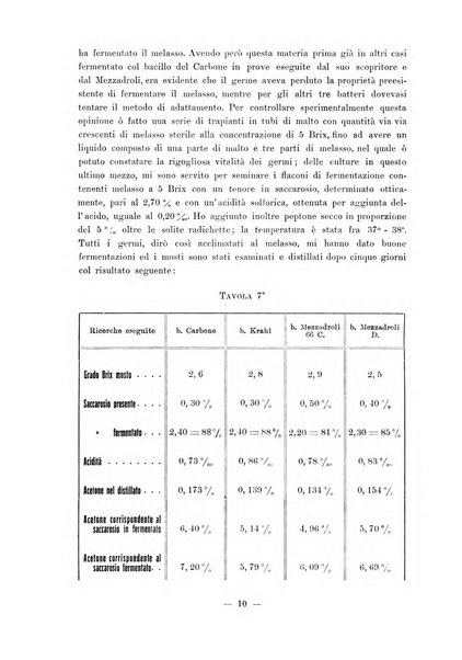 Zymologica rivista tecnica delle fermentazioni