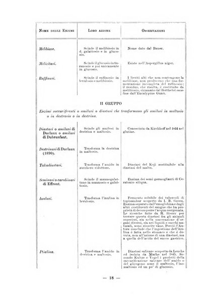 Zymologica rivista tecnica delle fermentazioni