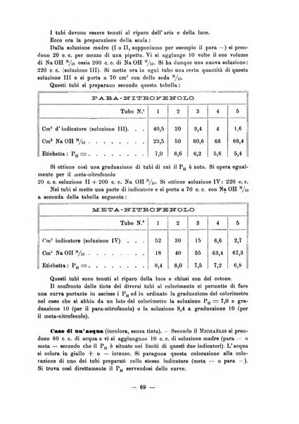 Zymologica rivista tecnica delle fermentazioni