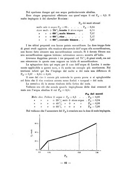 Zymologica rivista tecnica delle fermentazioni