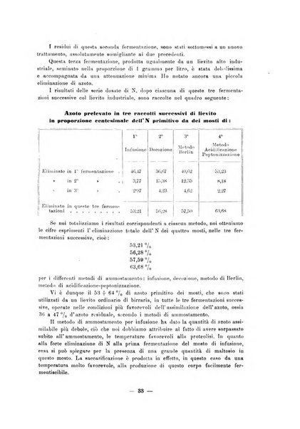 Zymologica rivista tecnica delle fermentazioni