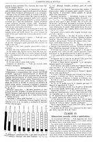 giornale/CFI0374941/1915-1916/unico/00000505