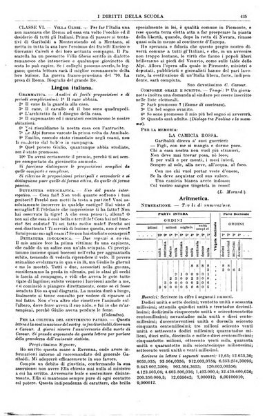 I diritti della scuola