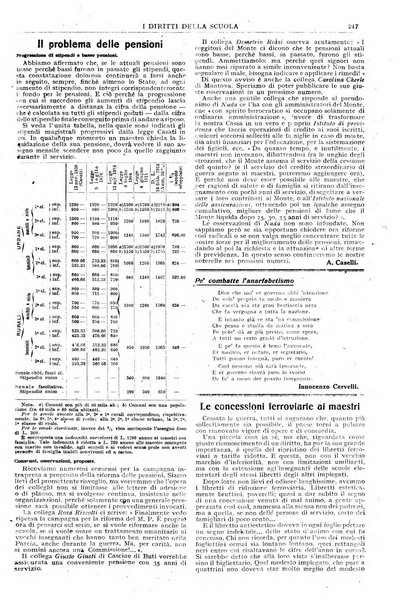 I diritti della scuola