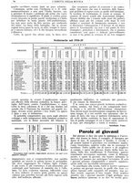 giornale/CFI0374941/1927-1928/unico/00000052