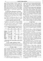 giornale/CFI0374941/1927-1928/unico/00000222