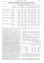 giornale/CFI0374941/1928-1929/unico/00000371