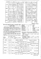 giornale/CFI0374941/1929-1930/unico/00000724