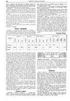 giornale/CFI0374941/1929-1930/unico/00001120