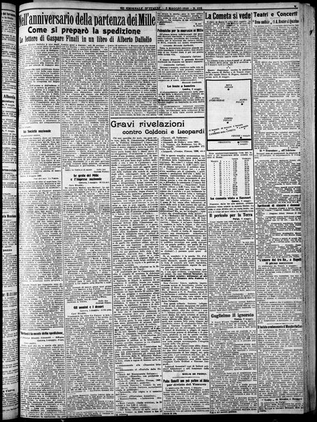 Il giornale d'Italia