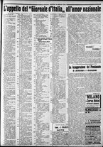 giornale/CFI0375227/1915/Gennaio/200