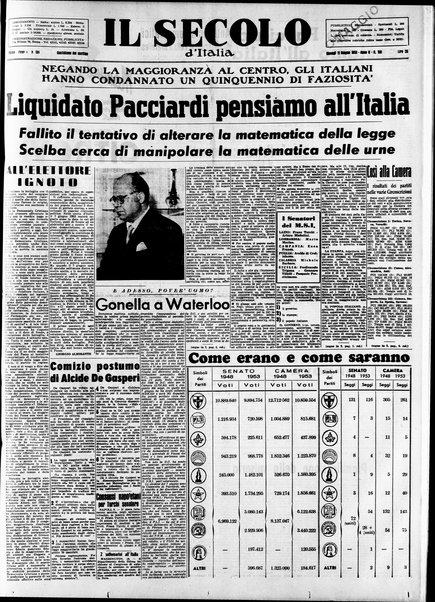 Il Secolo d'Italia : quotidiano per gli italiani