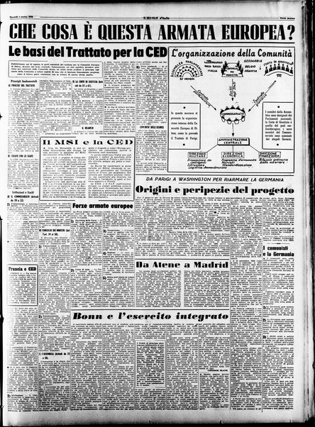 Il Secolo d'Italia : quotidiano per gli italiani