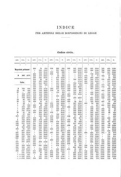 Massimario della giurisprudenza italiana contenente tutte le massime della Cassazione civile