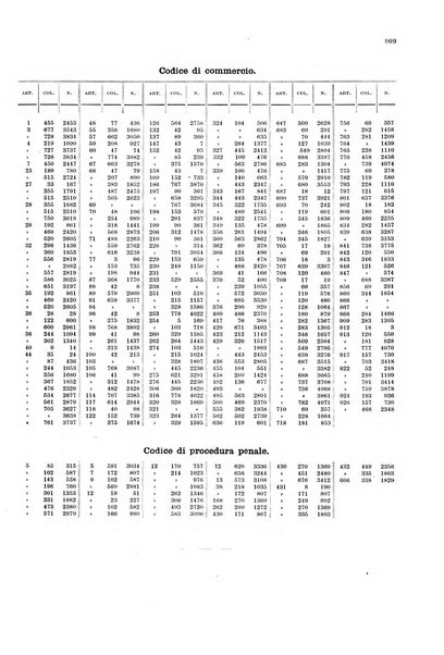 Massimario della giurisprudenza italiana contenente tutte le massime della Cassazione civile