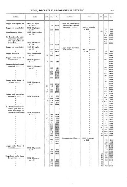 Massimario della giurisprudenza italiana contenente tutte le massime della Cassazione civile