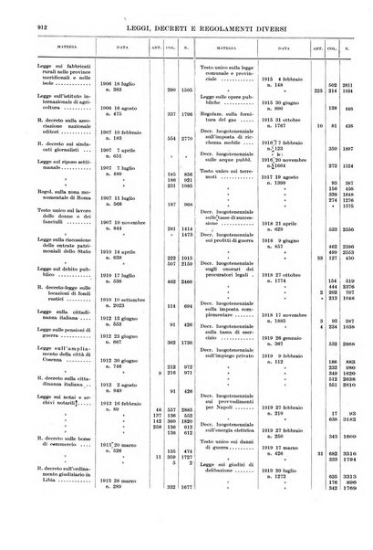 Massimario della giurisprudenza italiana contenente tutte le massime della Cassazione civile