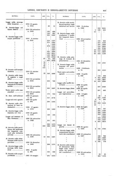 Massimario della giurisprudenza italiana contenente tutte le massime della Cassazione civile