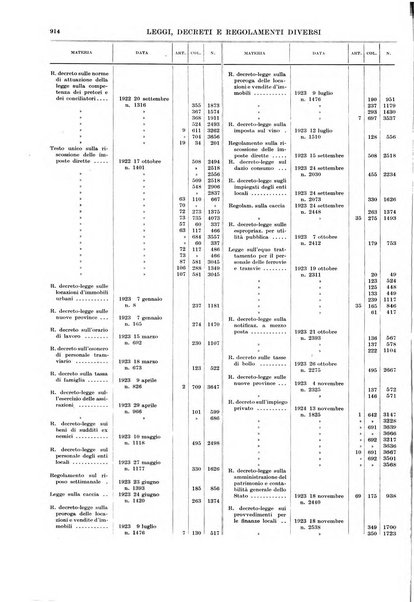 Massimario della giurisprudenza italiana contenente tutte le massime della Cassazione civile