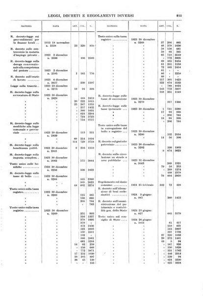 Massimario della giurisprudenza italiana contenente tutte le massime della Cassazione civile