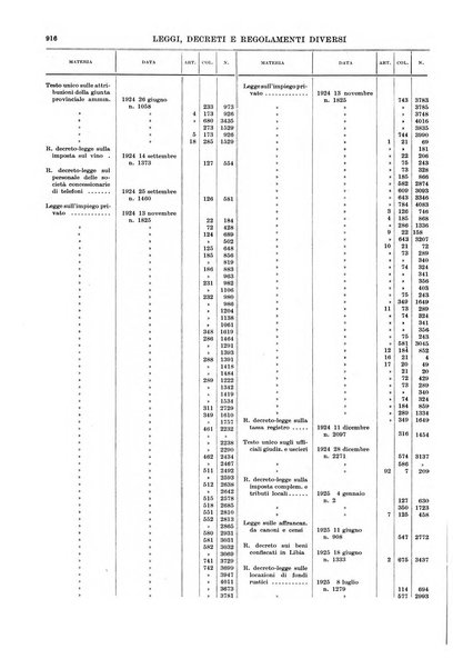 Massimario della giurisprudenza italiana contenente tutte le massime della Cassazione civile