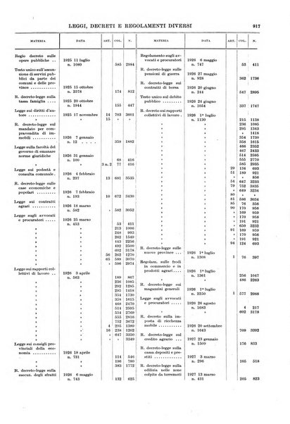 Massimario della giurisprudenza italiana contenente tutte le massime della Cassazione civile