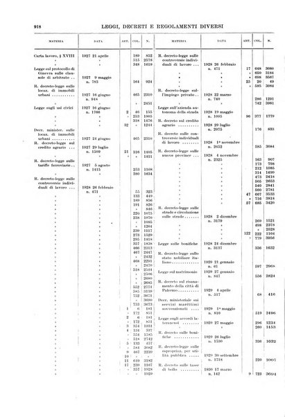 Massimario della giurisprudenza italiana contenente tutte le massime della Cassazione civile