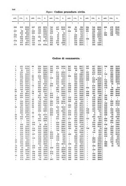 Massimario della giurisprudenza italiana contenente tutte le massime della Cassazione civile