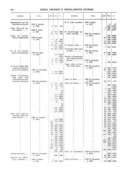 Massimario della giurisprudenza italiana contenente tutte le massime della Cassazione civile