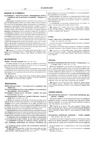 Massimario della giurisprudenza italiana contenente tutte le massime della Cassazione civile