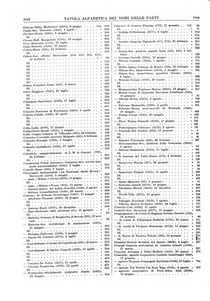 Massimario della giurisprudenza italiana contenente tutte le massime della Cassazione civile