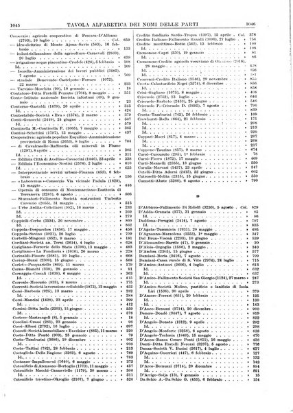 Massimario della giurisprudenza italiana contenente tutte le massime della Cassazione civile