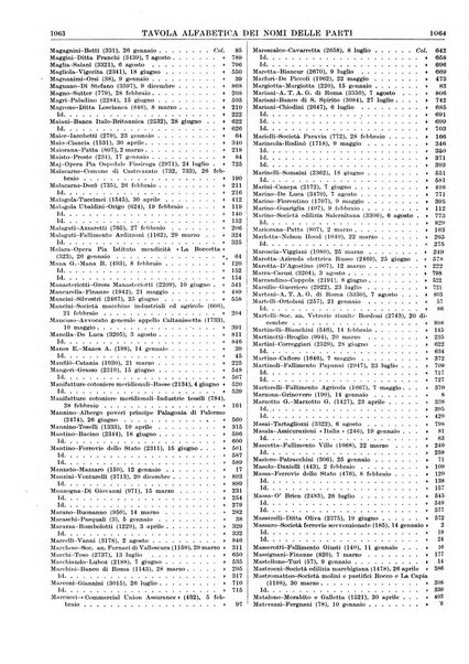 Massimario della giurisprudenza italiana contenente tutte le massime della Cassazione civile