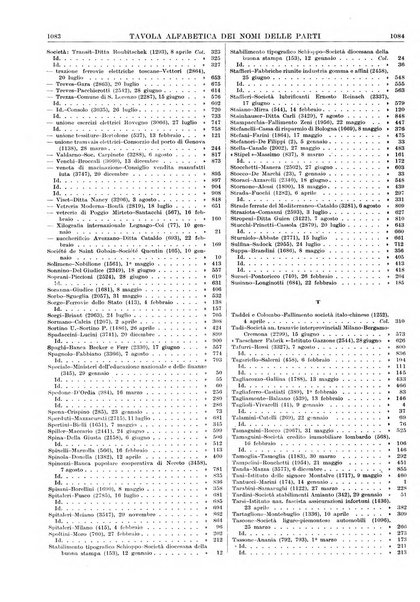 Massimario della giurisprudenza italiana contenente tutte le massime della Cassazione civile