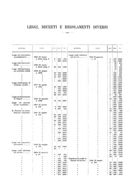 Massimario della giurisprudenza italiana contenente tutte le massime della Cassazione civile