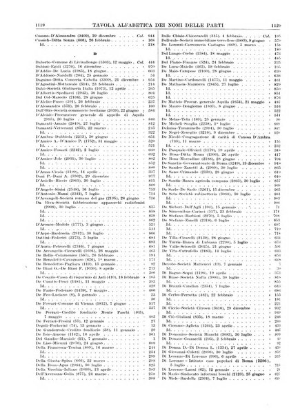 Massimario della giurisprudenza italiana contenente tutte le massime della Cassazione civile